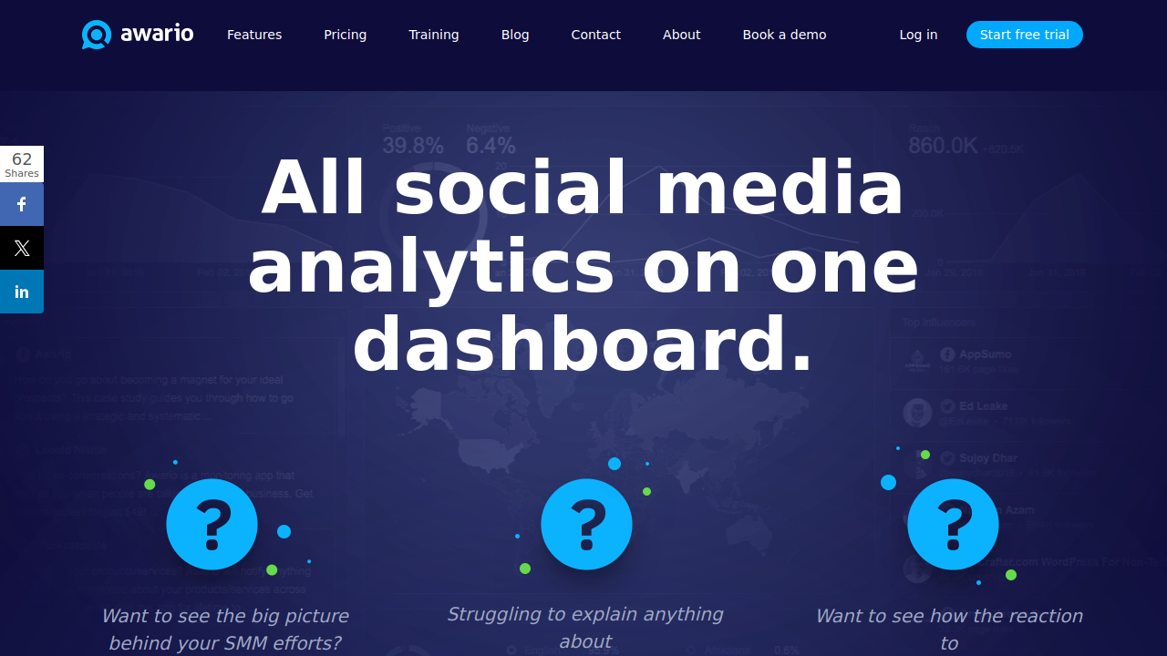 The only social listening dashboard you'll ever need