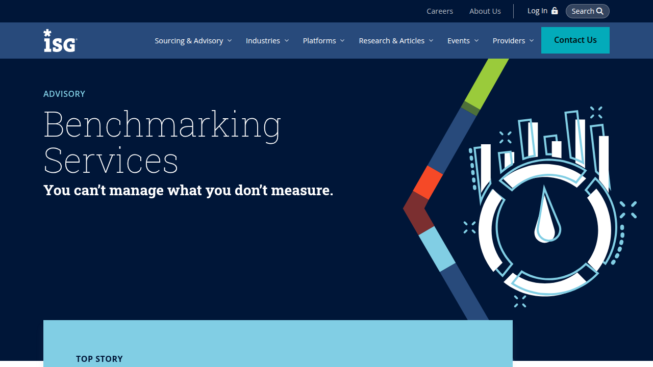 Benchmarking Services | Price, Cost, Performance, …