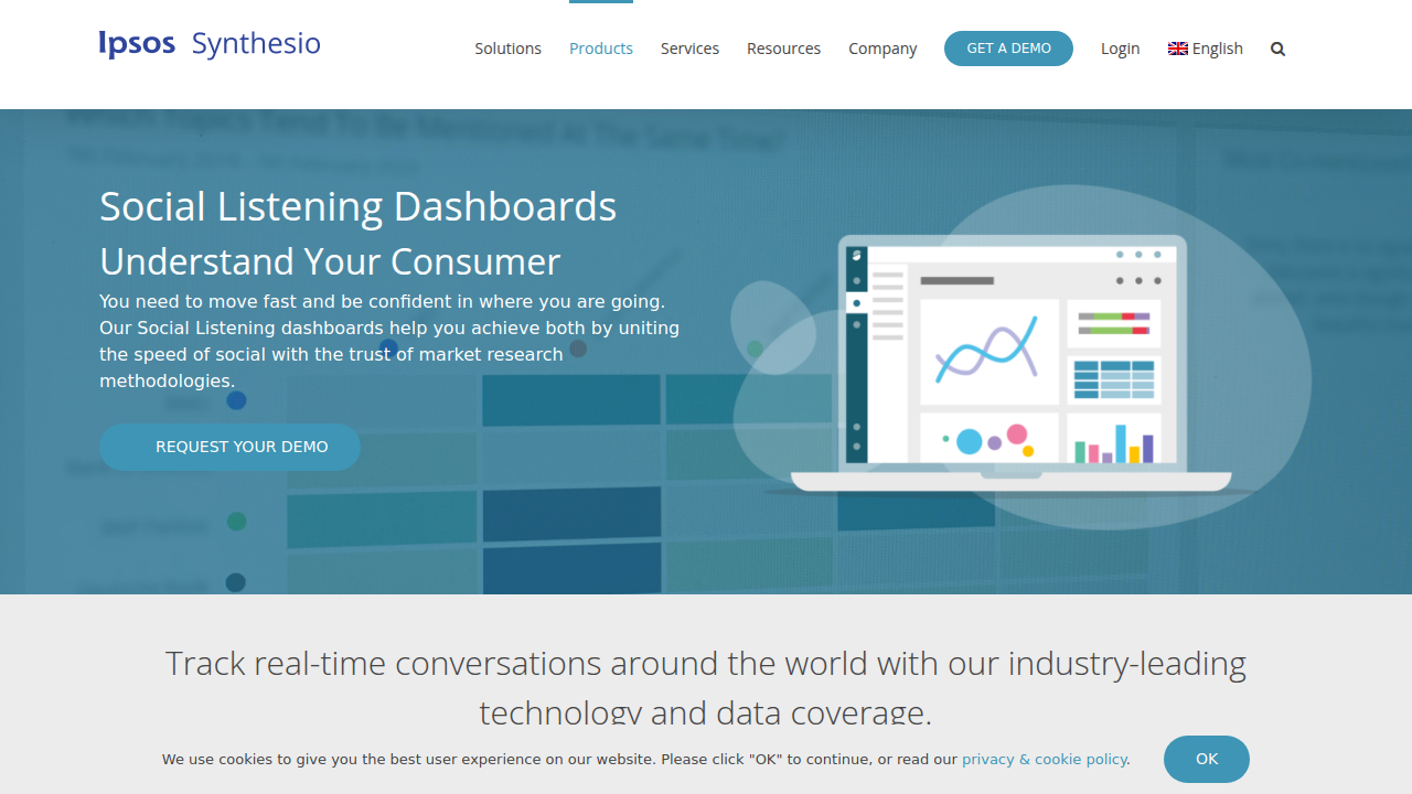 Social Listening Dashboards by Synthesio - Synthesio