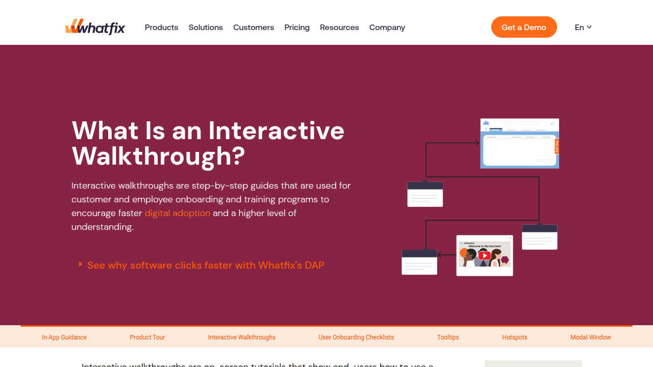 How to Create Interactive Walkthroughs: Examples (2025) - Whatfix