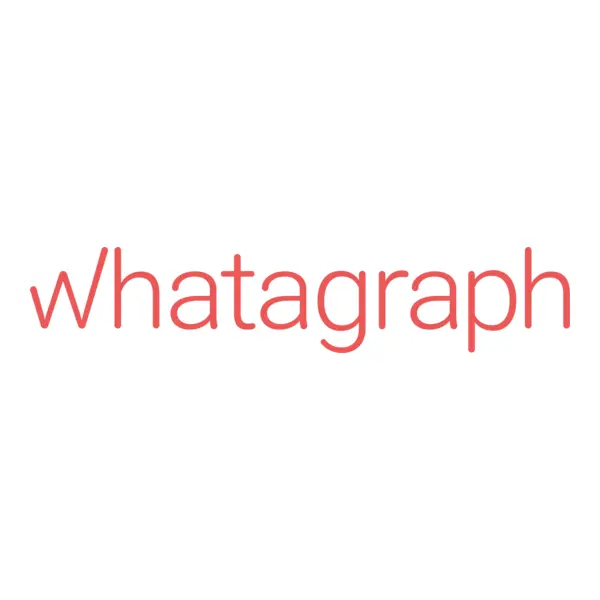 Marketing Performance Monitoring & Reporting Made Easy | Whatagraph profile logo